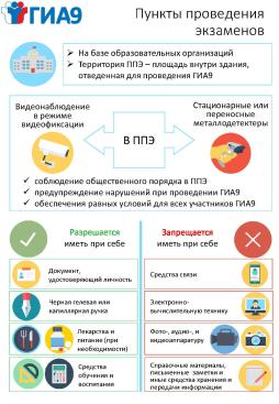 Полезная информация ОГЭ-9