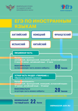 Полезная информация ЕГЭ-11