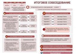 Собеседование