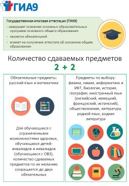 Полезная информация ОГЭ-9