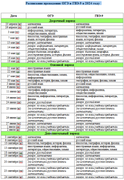 Расписание ГИА-9